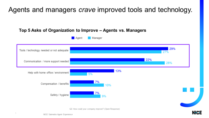 agents and managers chart